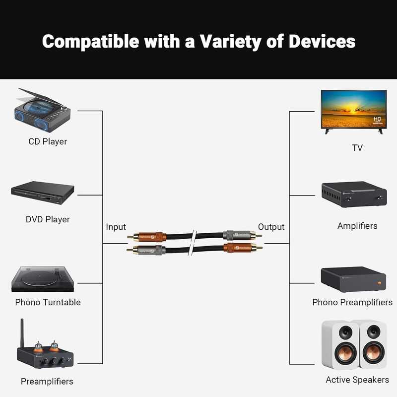 کابل 2RCA به 2RCA فوسی آدیو مدل 1.2 متر | کابل استریو طلایی ضد نویز برای آمپلی‌فایر