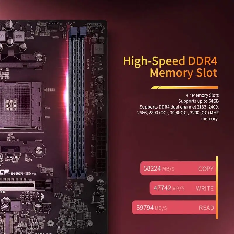 مادربرد گیمینگ Colorful BATTLE-AX B450M-HD V14 با چیپست AMD B450
