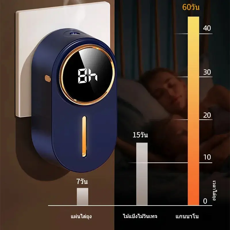 پشه‌کش برقی YHARMONY مدل D1 | توان 4.5 وات | ولتاژ 220V